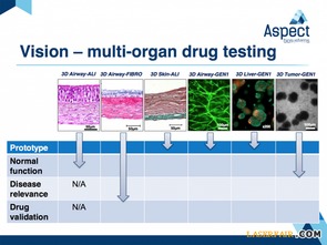 Aspect Biosystems再獲重大投資，加速3D生物打印技術開發與服務